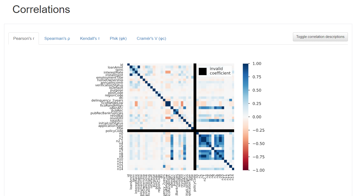 [pandas_profiling & Anaconda ] pandas_profiling安装的各种问题的记录 --为了用pandas ...