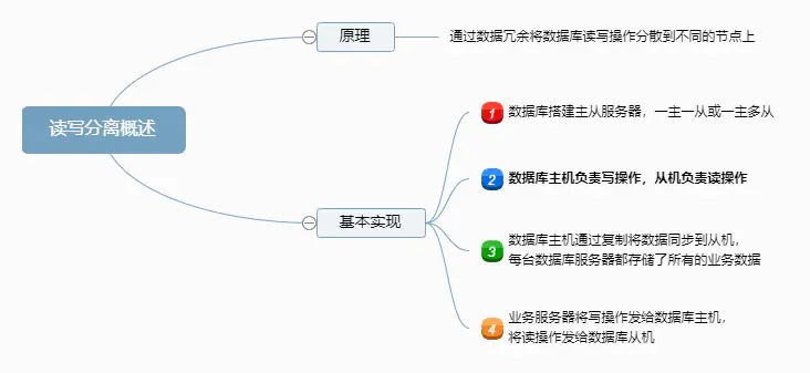 [转]浅谈高性能数据库集群 — 读写分离 