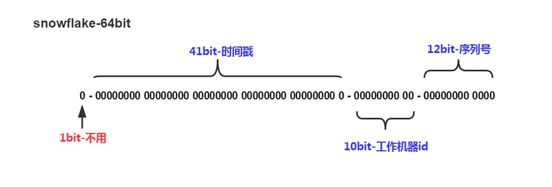 分布式 ID 生成算法 — SnowFlake