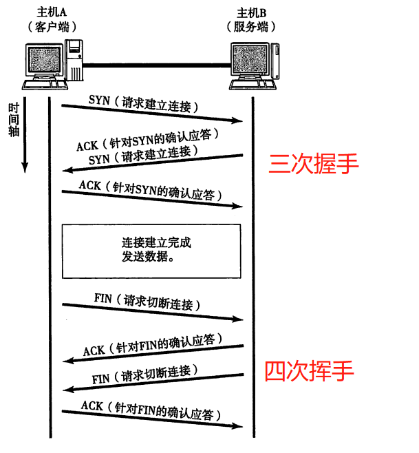 TCP 和 UDP 协议简介 