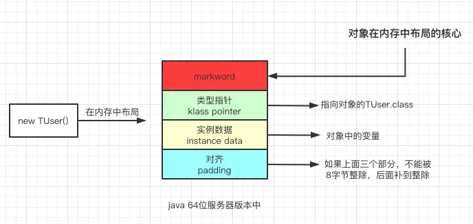 【转】谈谈 JVM 内部锁升级过程 