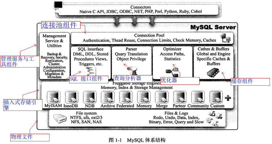 【转】 一条 SQL 的执行过程详解 