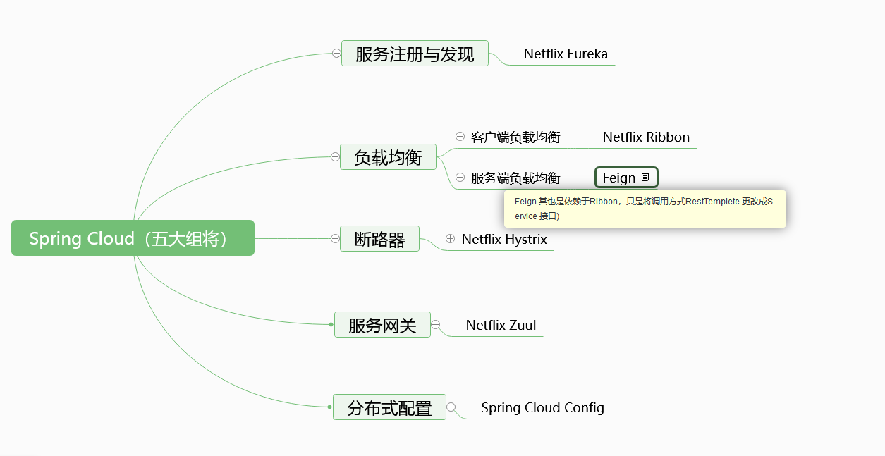 SpringCloud学习笔记 