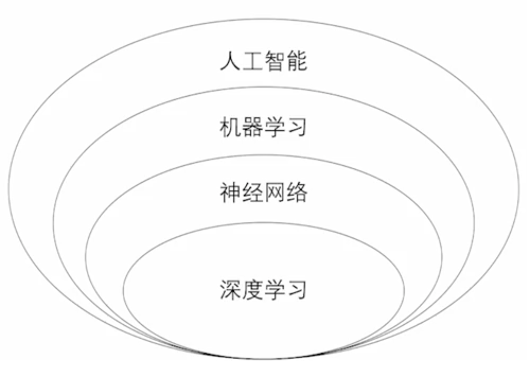 深度学习框架