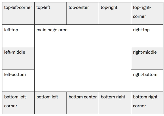 Corners перевести. Top left Corner. Top left. In the left Corner. Bottom right Corner.