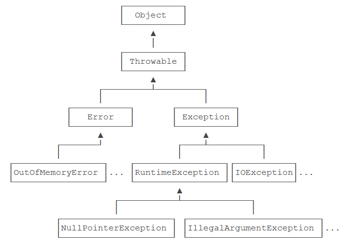 异常派生exceptions must derive from BaseException-CSDN博客