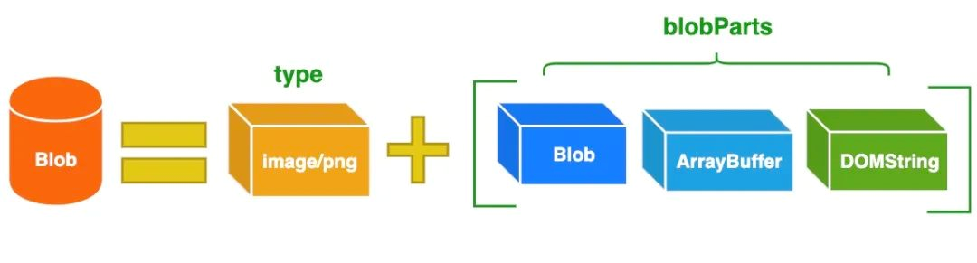 浅析前端常见文件下载的9种场景：Blob基础知识/组成/Blob URL、a标签下载、showSaveFilePicker API下载（兼容性差）、FileSaver.js库下载、Zip下载（JSZip库）、附件形式下载（设置Content-Disposition）、base64格式下载（需转为blob）、分块传输下载、HTTP范围请求下载、大文件分块并行下载第2张