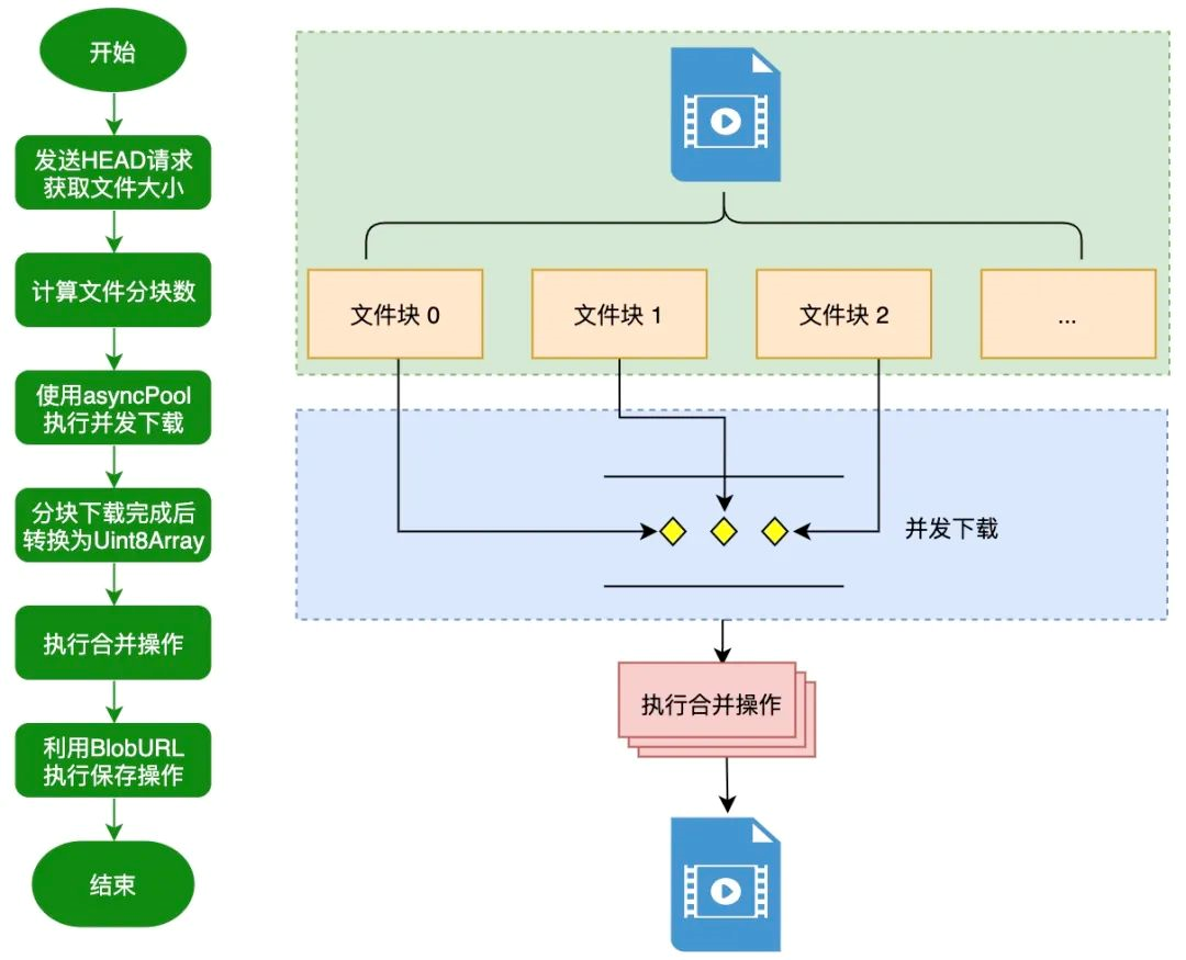 前端导出文件 | fileSaver.js源码阅读 - 掘金