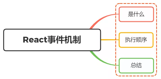 React事件机制第1张