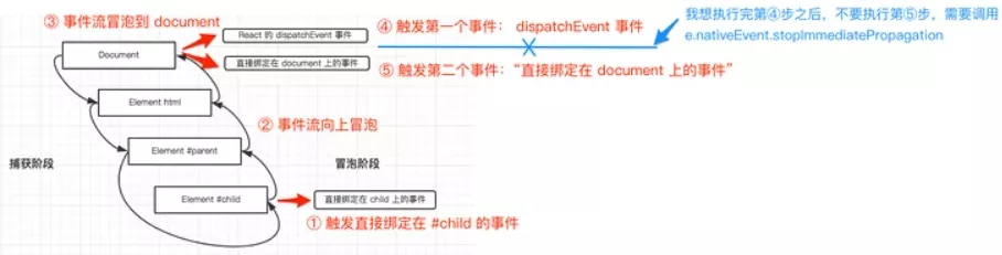 React事件机制第2张