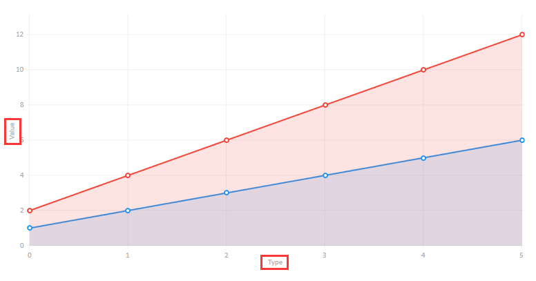 WPF LiveChart 图表详解第4张