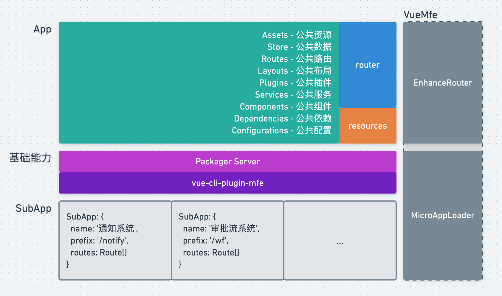 基础架构示意图