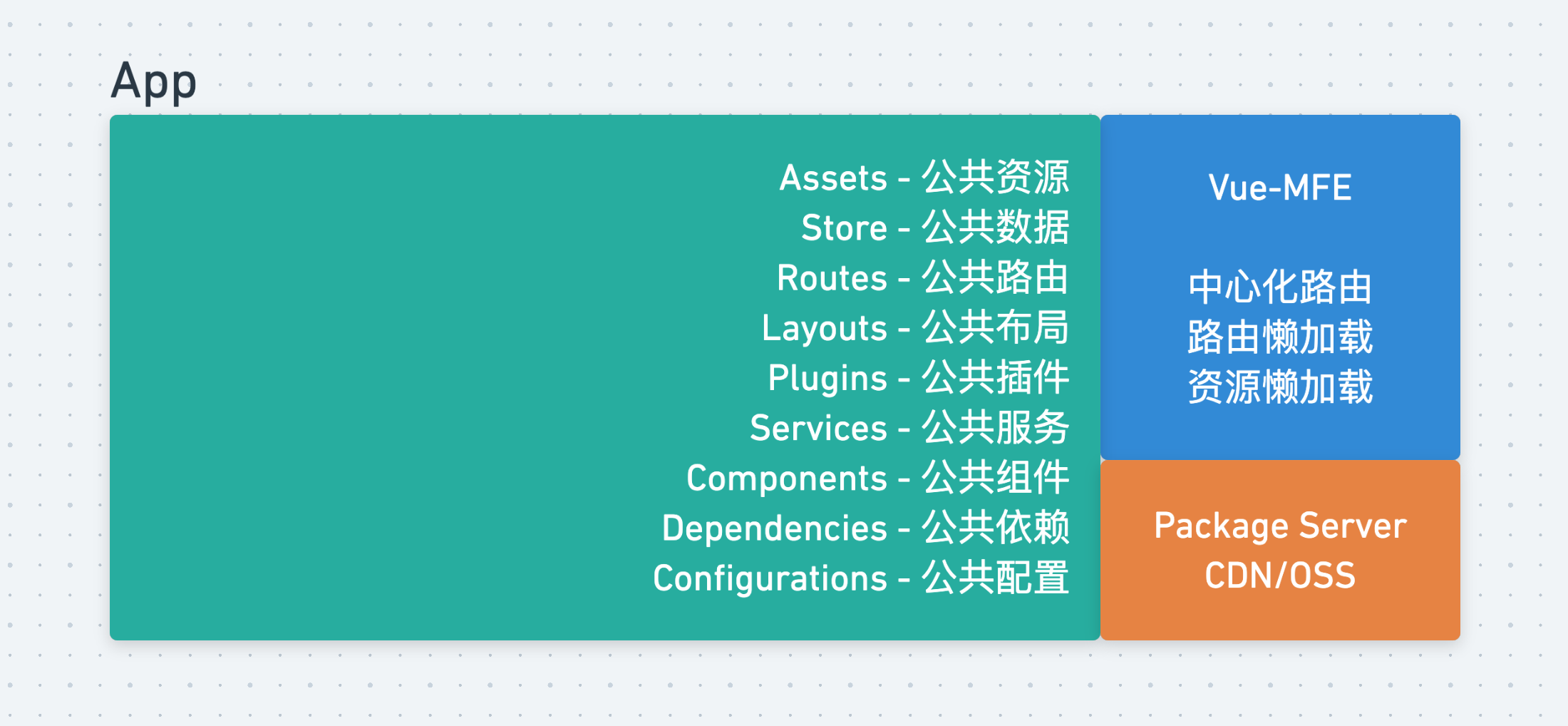 ibuild-portal-lte 基础架构图