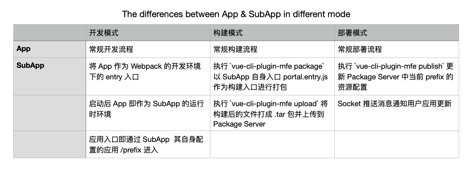 不通模式对比