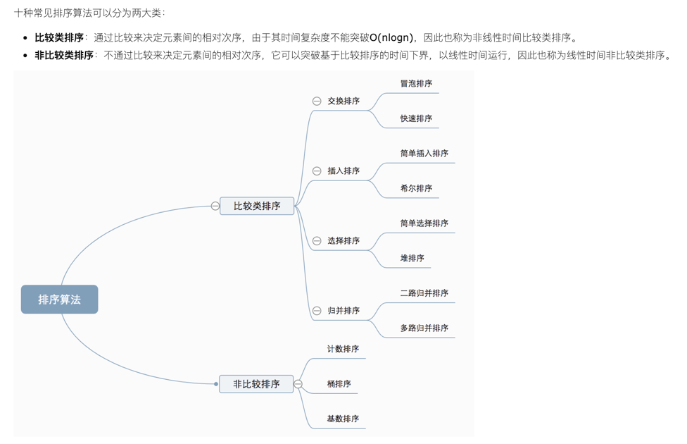 算法