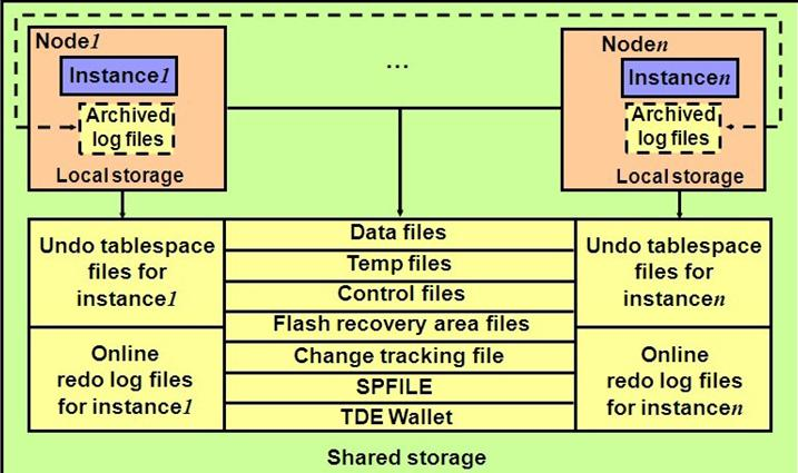 Oracle基础知识 上地信息 Shangdixinxi Com