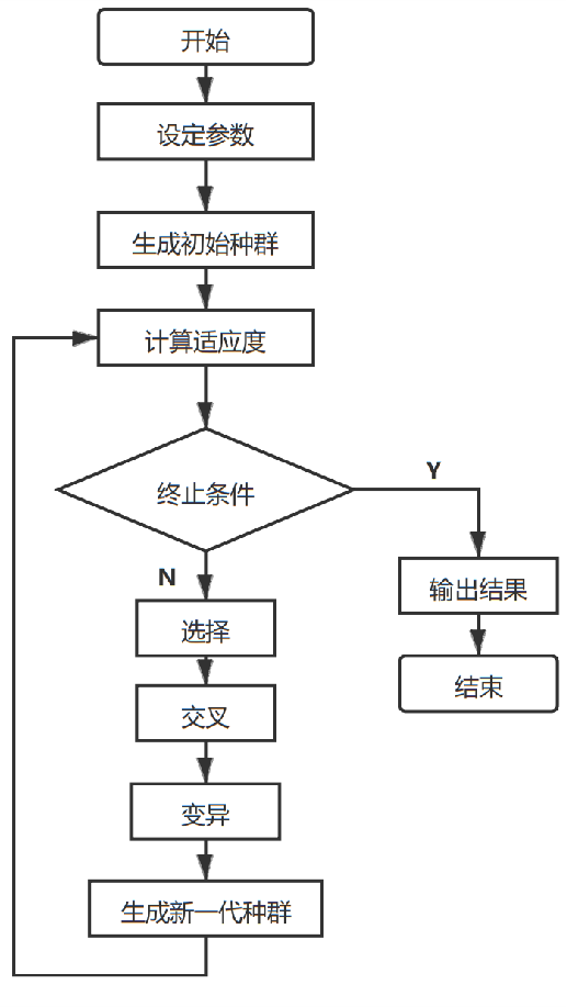 遗传算法图解图片