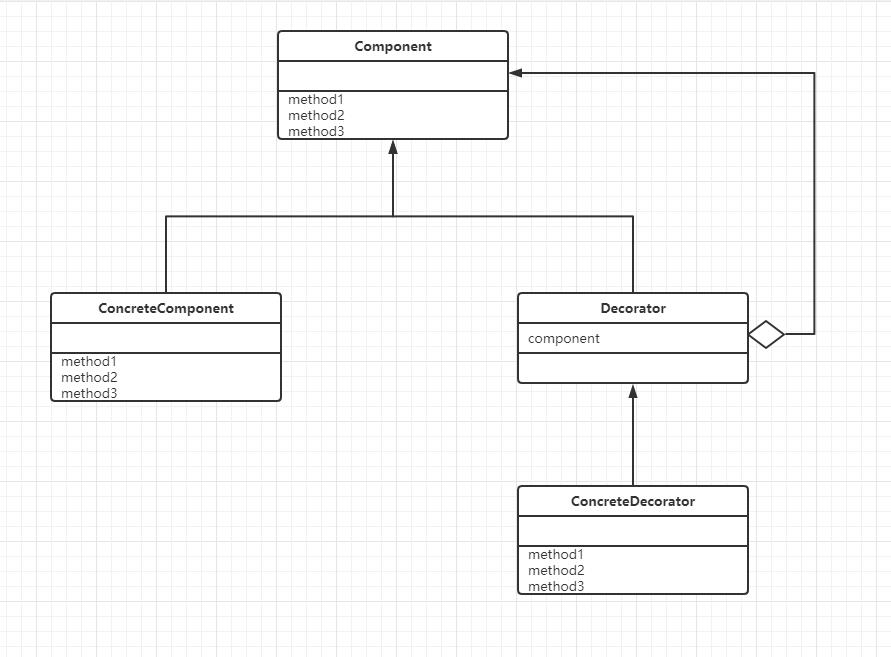 Decorator模式类图