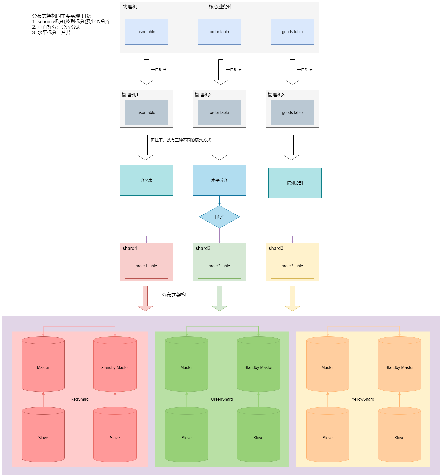 1-MySQL - Mycat - 听雨危楼- 博客园