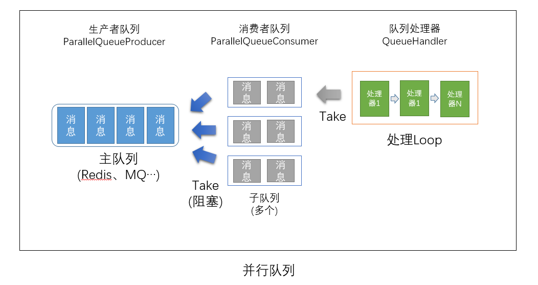 ASP.NET Core扩展库 