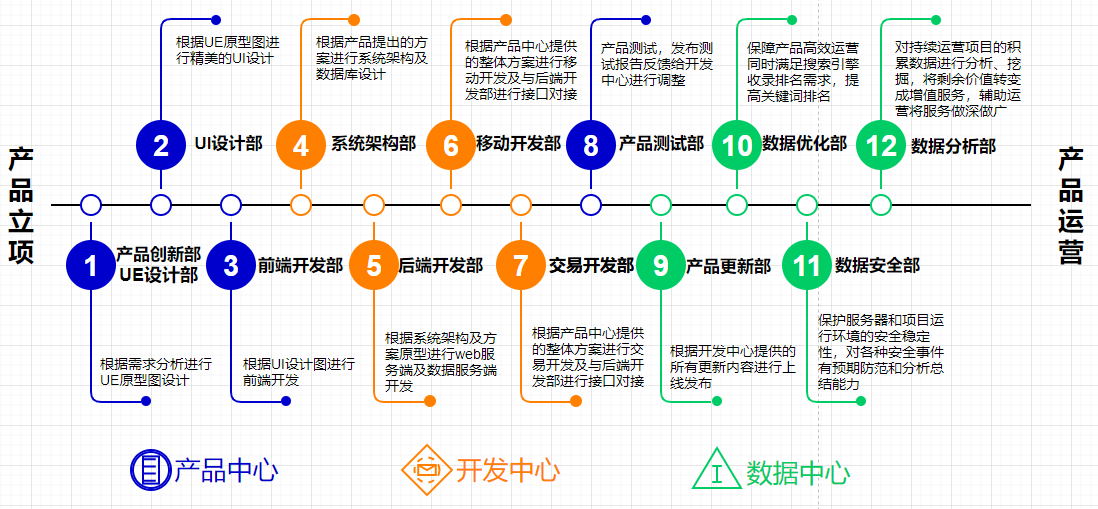 web开发技术架构图