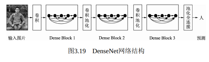 神经网络-DenseNet 18第1张