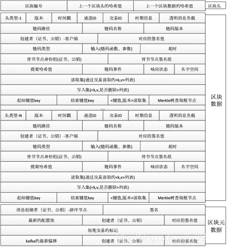 中文版区块结构图