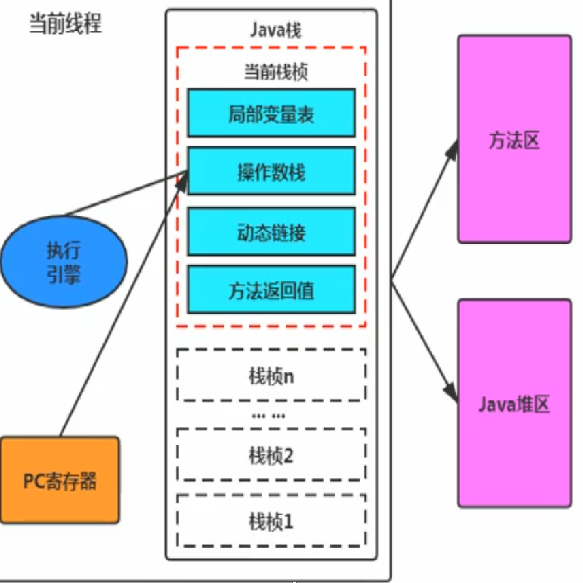 5、执行引擎 - 程序员清风 - 博客园