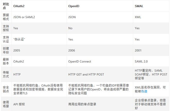 keycloak~OIDC&OAuth2&自定义皮肤 