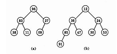 java~优先级队列PriorityQueue 