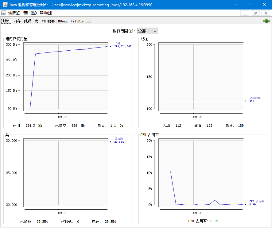 keycloak~jconsole监控wildfly和jboss 