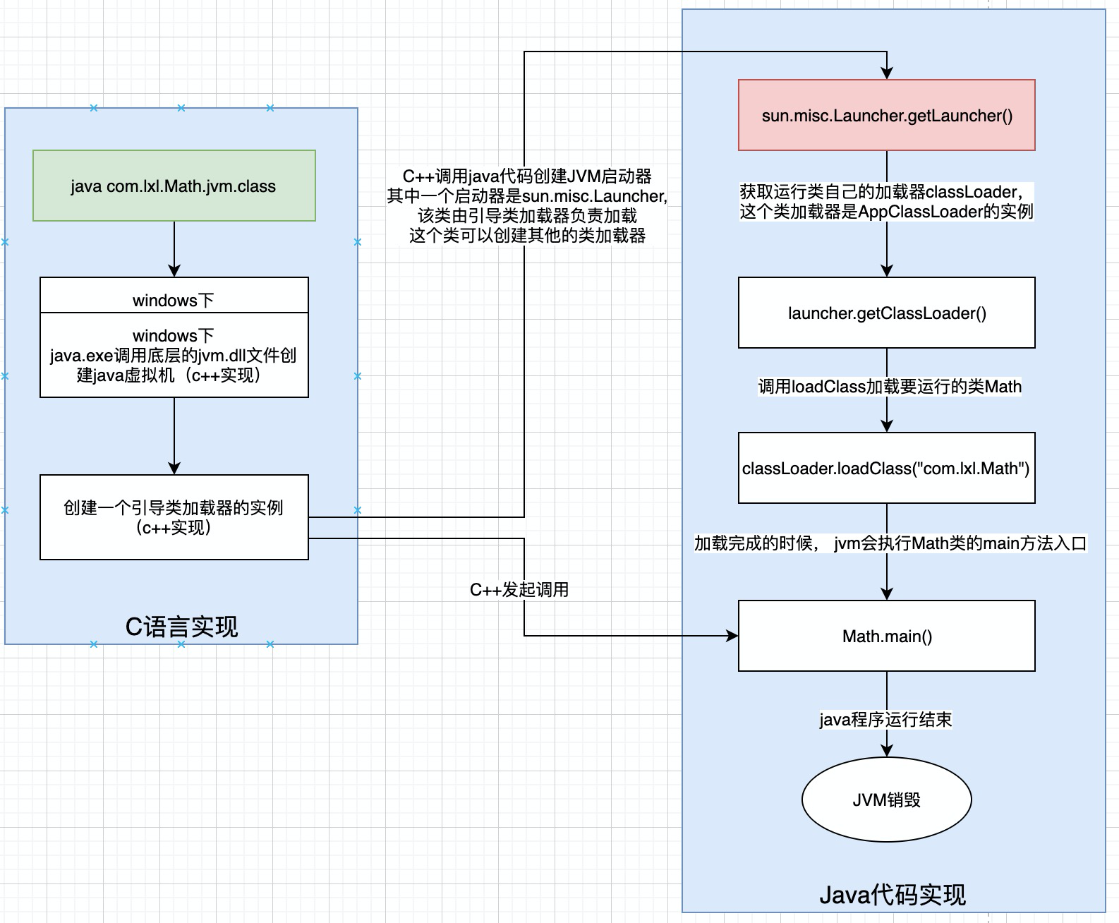 JSP+Servlet+JavaBean+DAO模式+JDBC+Bootstrap+ajax+自定义标签完成用户登录验证_使用jsp ...