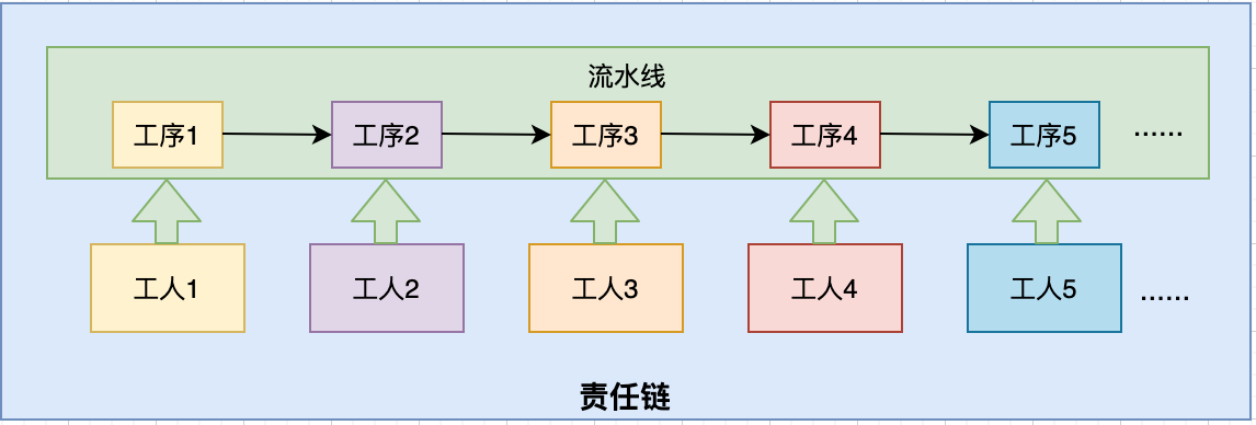 5.2 spring5源码--spring AOP源码分析二--切面的配置方式