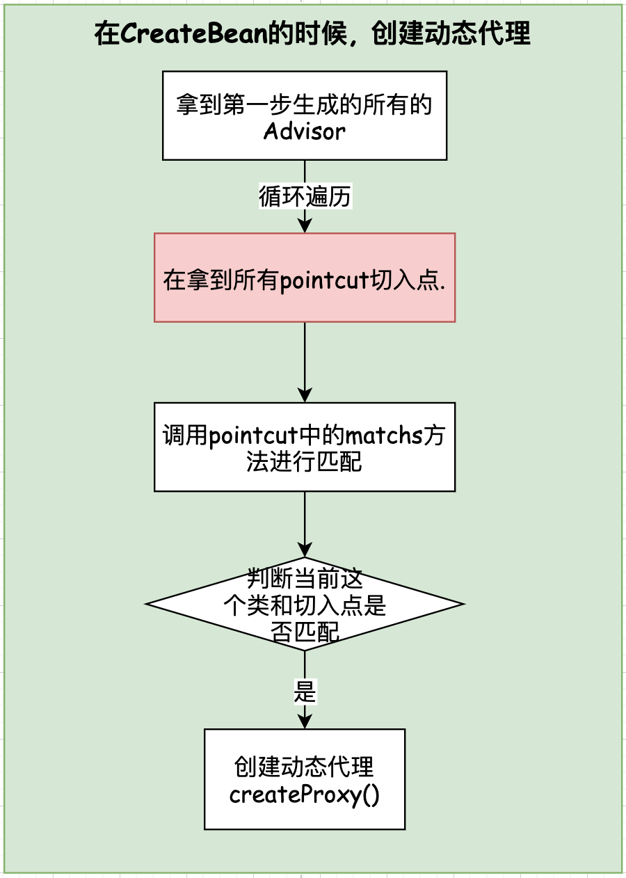 5.2 spring5源码--spring AOP源码分析二--切面的配置方式