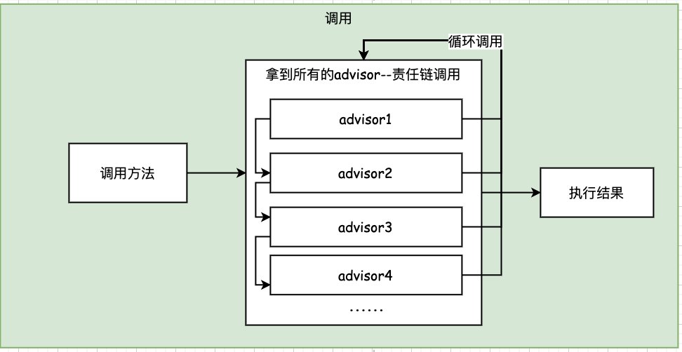 5.2 spring5源码--spring AOP源码分析二--切面的配置方式