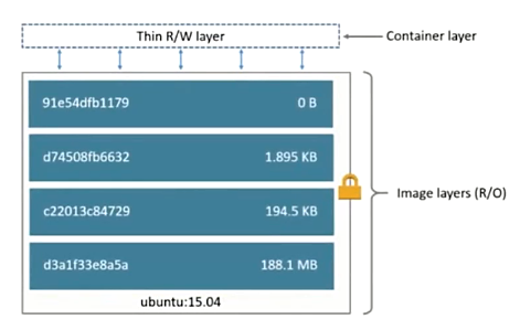 Docker Container