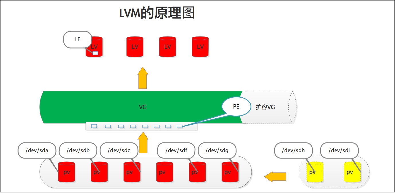 LVS机制原理图