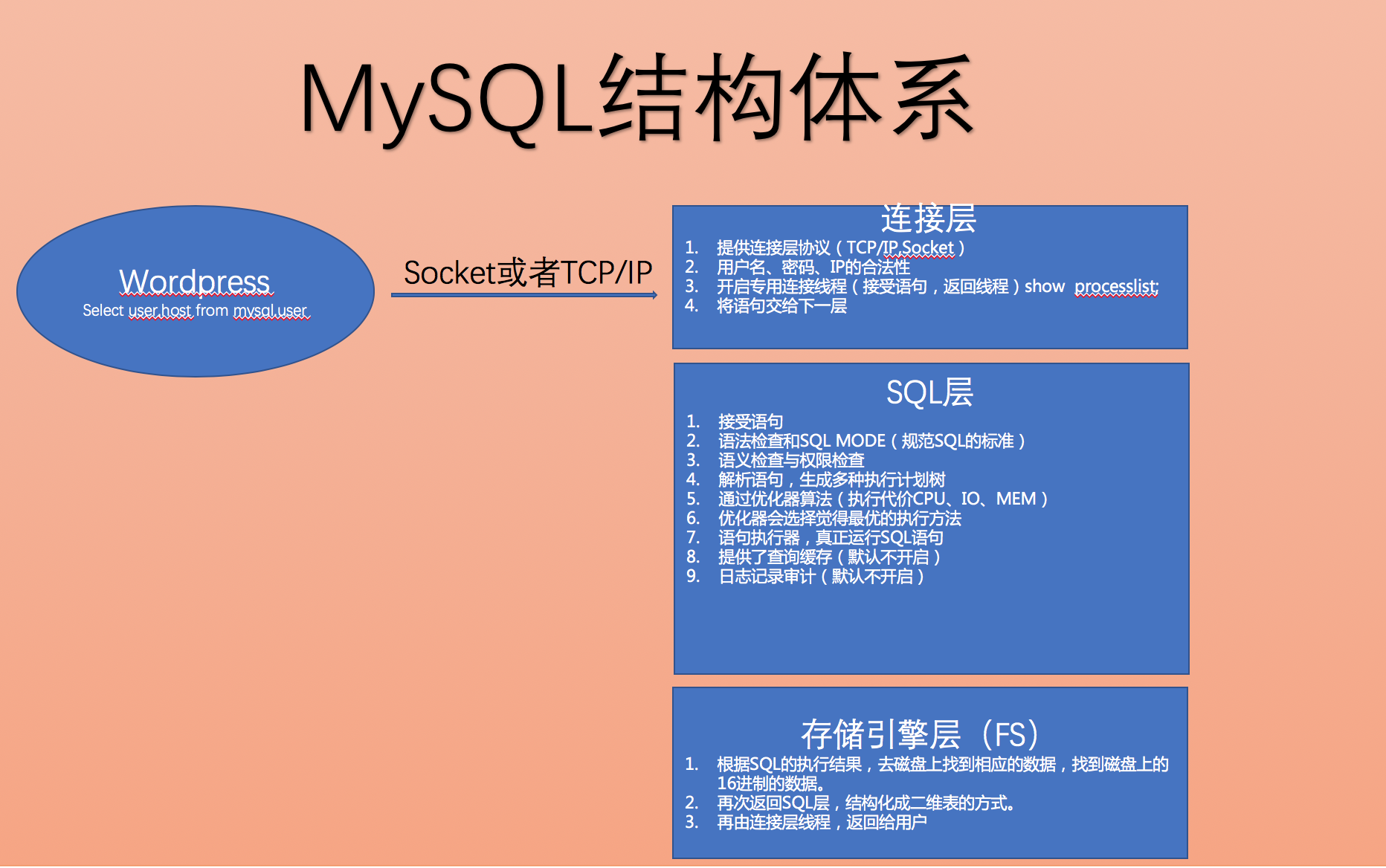 MySQL结构体系