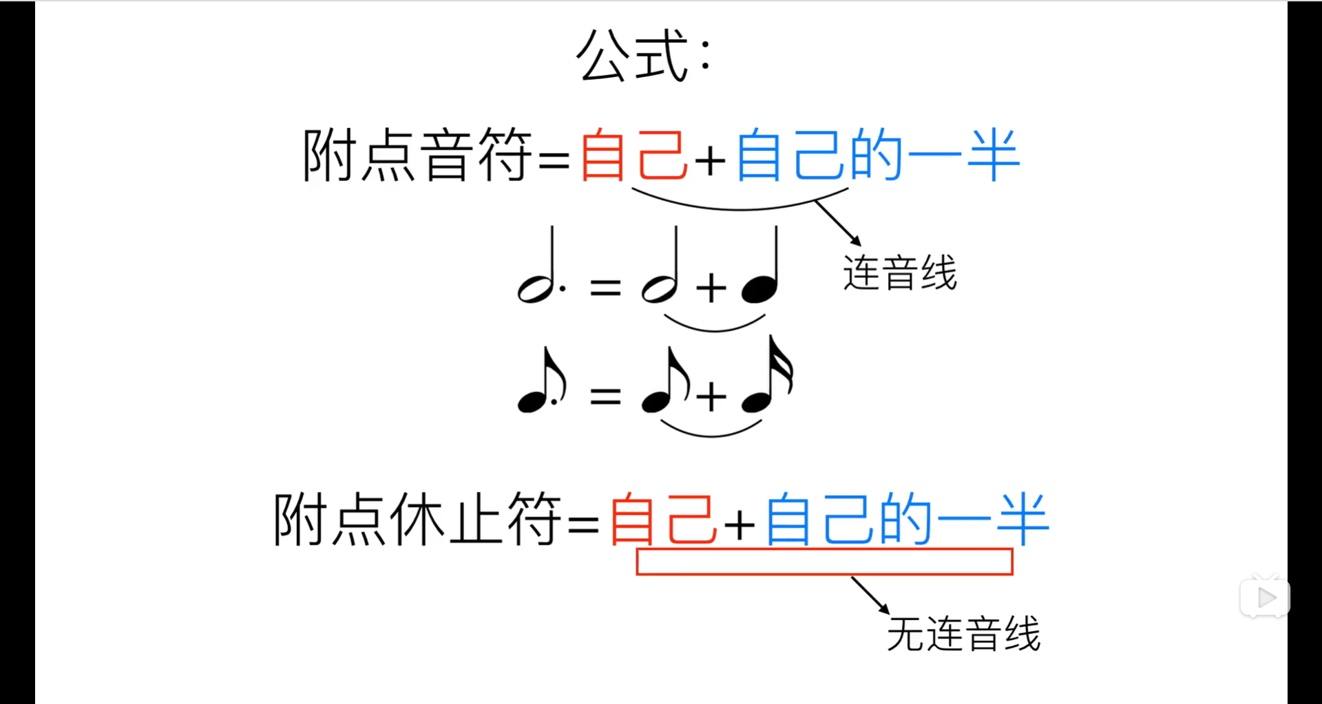 2 4 浮点音符休止符与延音线 王庆帅 博客园
