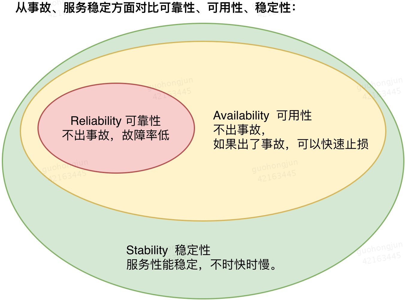 在计算机网络中 表示数据传输可靠性的指标是_炒股什么指标最可靠_软件系统可靠性指标