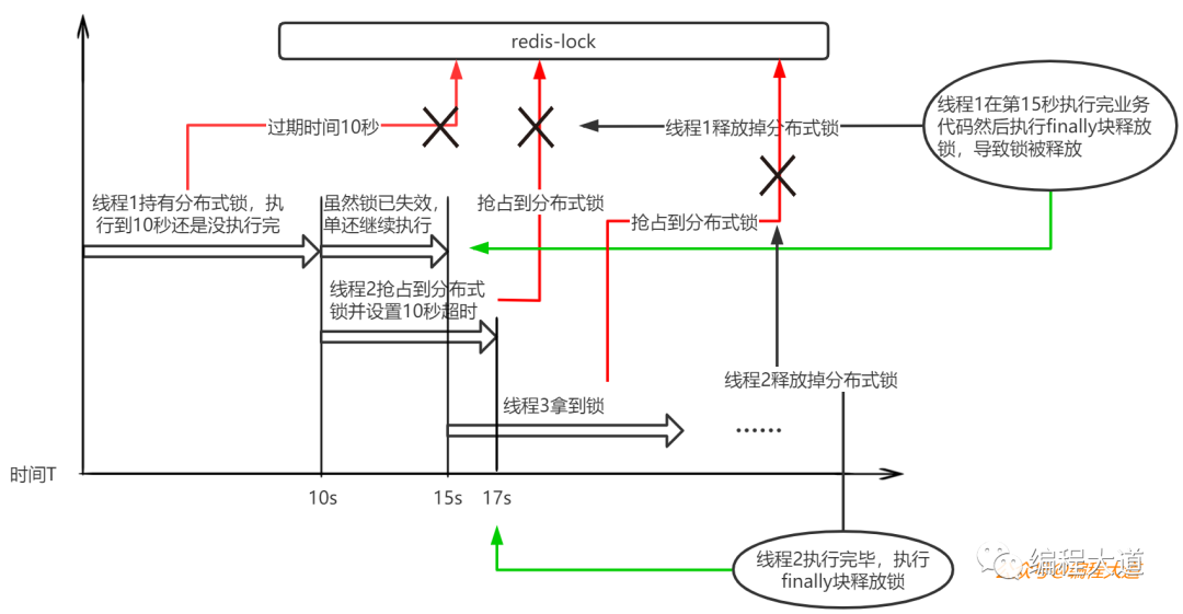 Redis分布式锁实战第6张