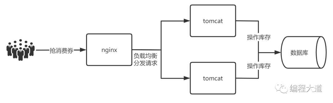 Redis分布式锁实战第1张