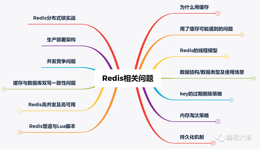 Redis分布式锁实战第12张