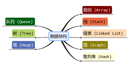 常见数据结构