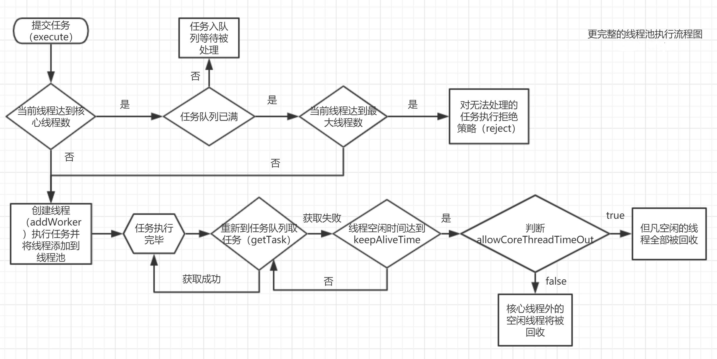 java流程图怎么画图片