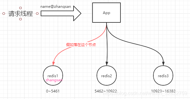 Redis热点数据高频访问问题以及解决方案第1张