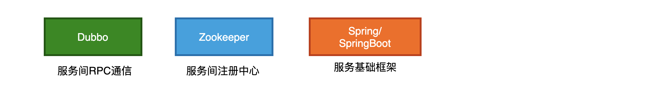 SpringCloud入门第4张