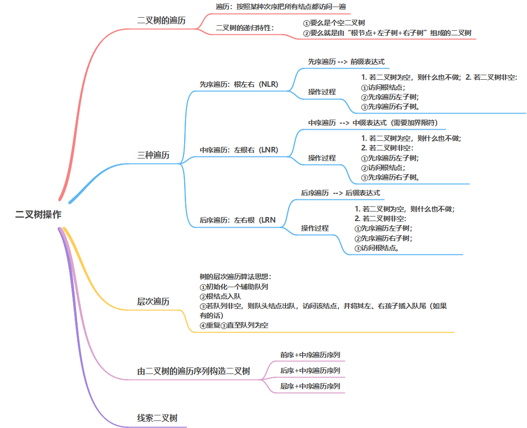 数据结构——树和二叉树