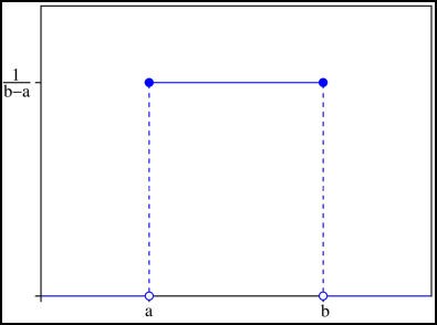 连续型均匀分布概率密度函数