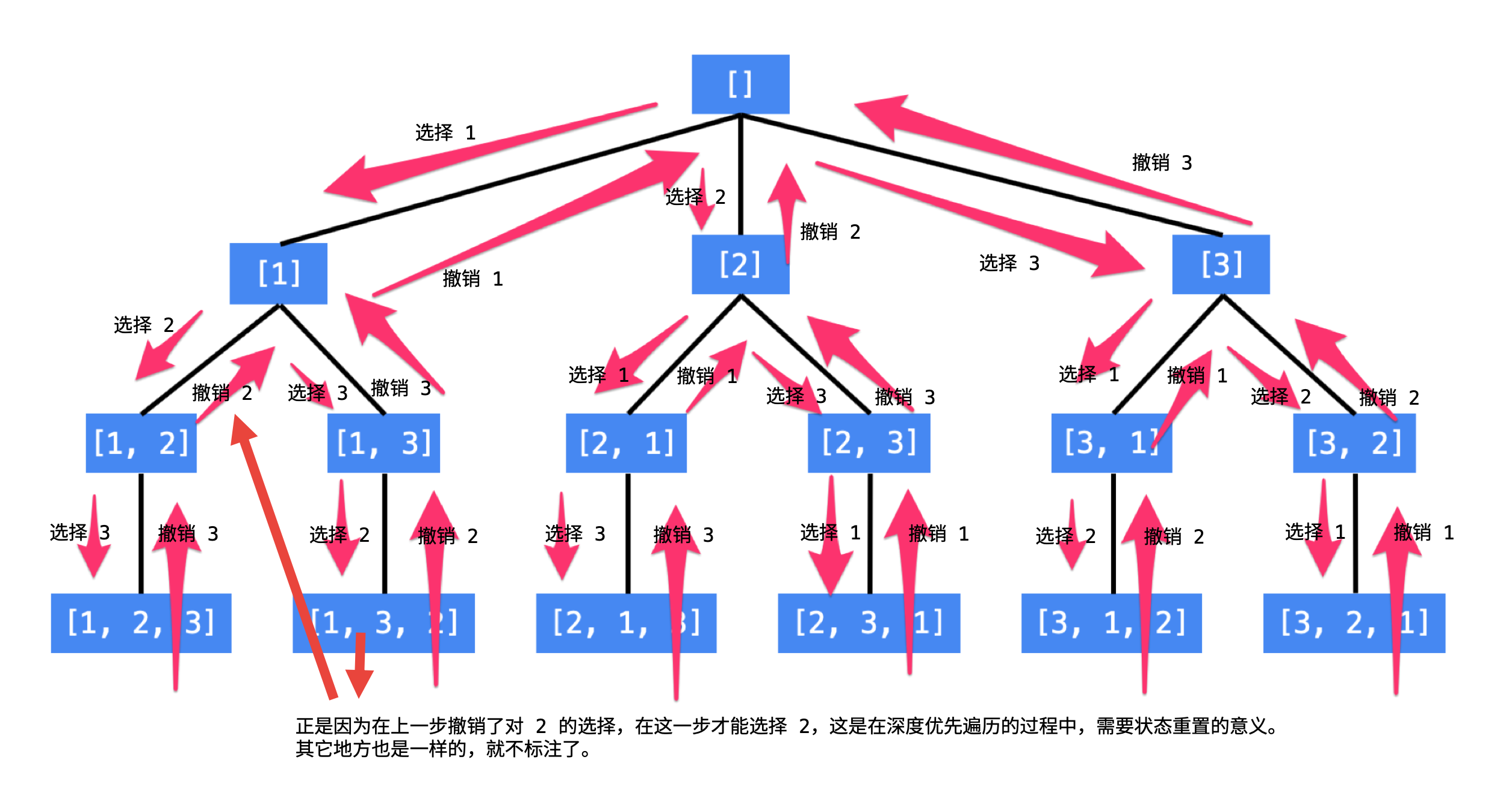 46.全排列